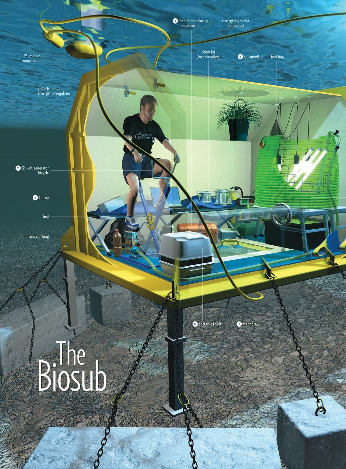 The 100 L of algae in the biocoil provided up to 10 per cent of Lloyd’s oxygen,